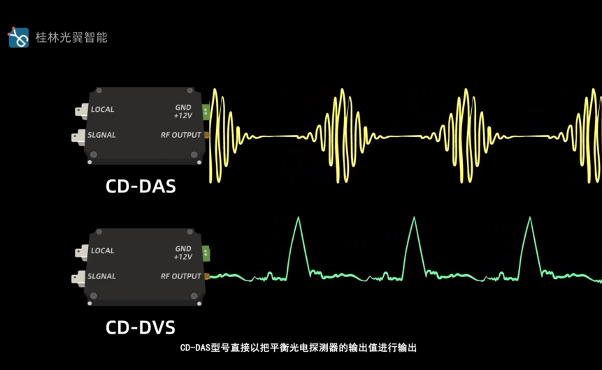 相干探测模块 可用于分布式光纤DVS，DAS，测风雷达等系统