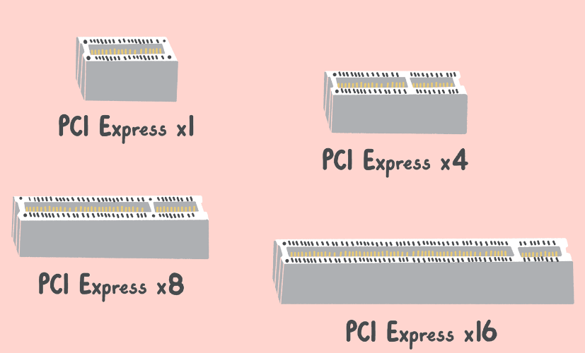 PCIe接口外观